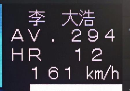 　７回、大谷は打者・李大浩の際に１６１キロを計測