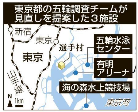 　東京都の五輪調査チームが見直しを提案した３施設