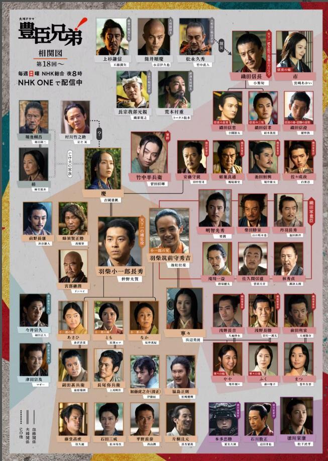 将軍足利義昭が消えた第１８回～相関図　ＮＨＫ大河ドラマ「豊臣兄弟！」より