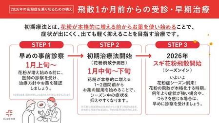 花粉症には早期治療を