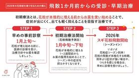 花粉症には早期治療を