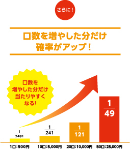 ★★9-2