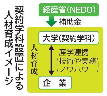 　契約学科設置による人材育成イメージ