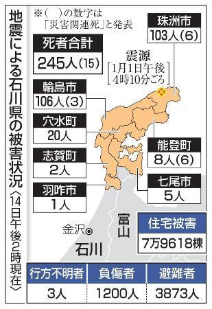 　地震による石川県の被害状況（１４日午後２時現在）
