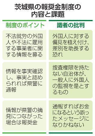 　茨城県の報奨金制度の内容と課題
