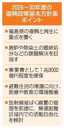 2026~30年度の復興政策基本方針案ポイント