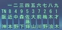 　対ヤクルト３回戦の阪神スターティングメンバー（撮影・中田匡峻）