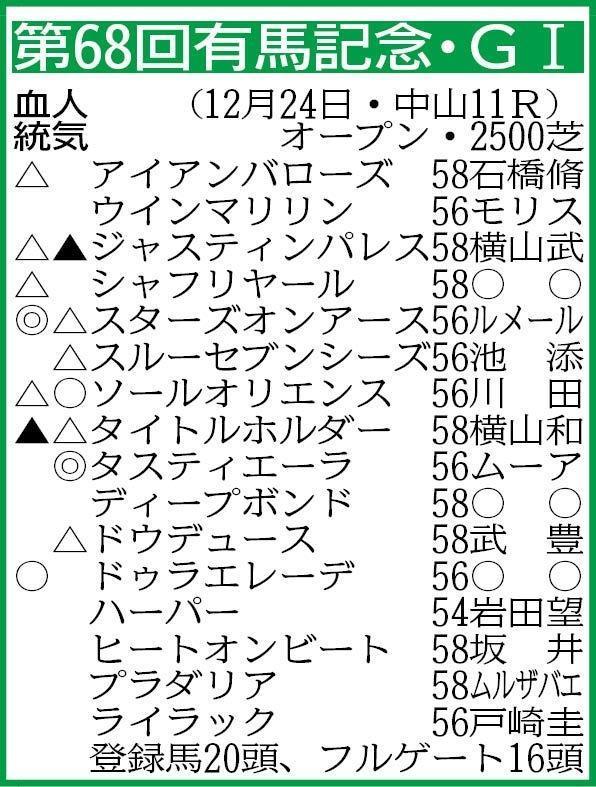 ▽その他の登録馬　除外対象（繰り上がり順）＝①ホウオウエミーズ56②マテンロウレオ58③ブローザホーン58④ディアスティマ58 ※騎手は想定