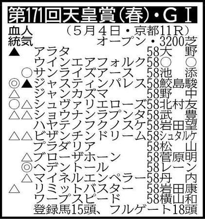 ※騎手は想定
