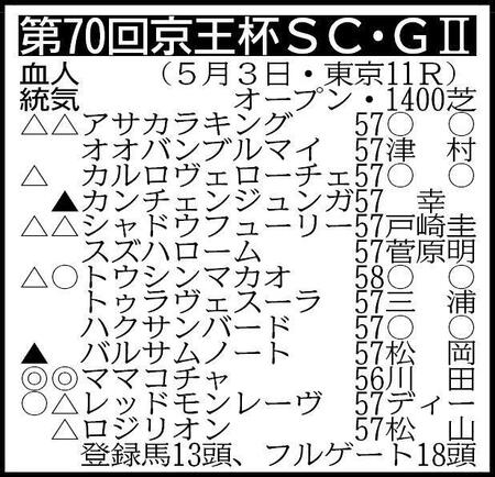 ※騎手は想定