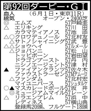 ※騎手は想定。その他の登録馬=ホウオウアートマン57、除外対象=ジュンアサヒソラ57