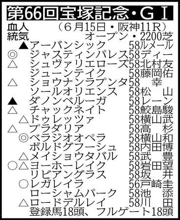 ※騎手は想定