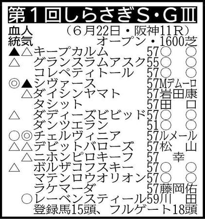 ※騎手は想定