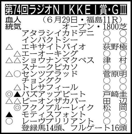 ※騎手は想定