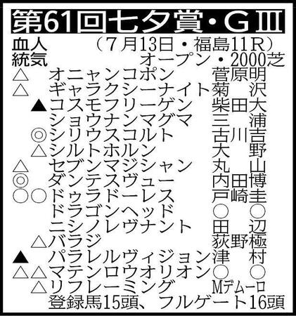 ※騎手は想定