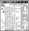 【朝日杯FS展望】リアライズシリウスが無傷3連勝で2歳マイル王の座を狙う