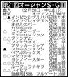 【オーシャンS展望】阪神Cを制したルガルが重賞連勝を狙う