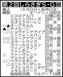 【しらさぎS展望】ディープインパクト産駒最終世代スイープアワーズが重賞初Vへ