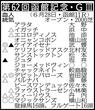 【函館記念展望】デビットバローズが重賞2勝目を狙う