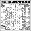 【エルムS展望】実力馬テーオーパスワードが待望の重賞初制覇狙う