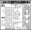 【オールカマー展望】メンバー唯一のG1馬レガレイラが連覇で実りの秋へ