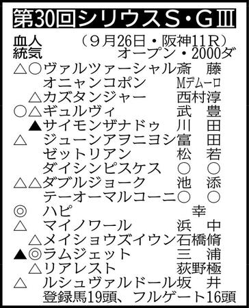 ▽その他の登録馬　除外対象（繰り上がり順）＝①ミッキークレスト②ハグ③ゴッドエスパーダ ※騎手は想定