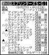 【スプリンターズS展望】桜花賞馬スターアニスが参戦、フリッカージャブはG1初勝利を目指す