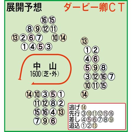 展開予想図