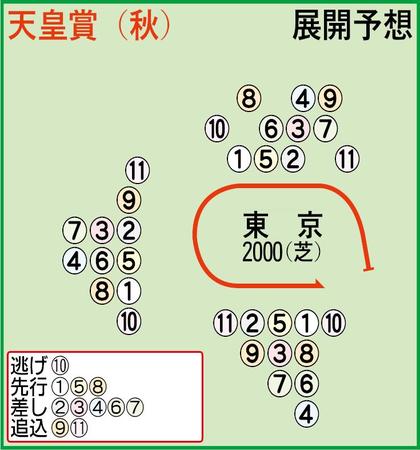 展開予想図