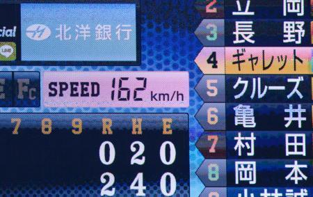 日ハム大谷が最速タイ１６２キロ