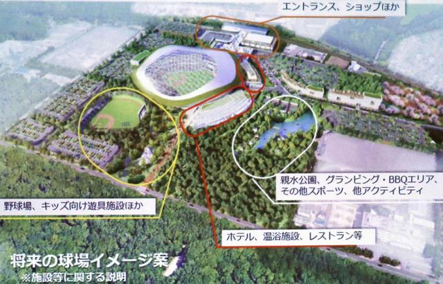 日本ハム新球場は北広島市　競合の札幌市に断り　２３年開業目指す