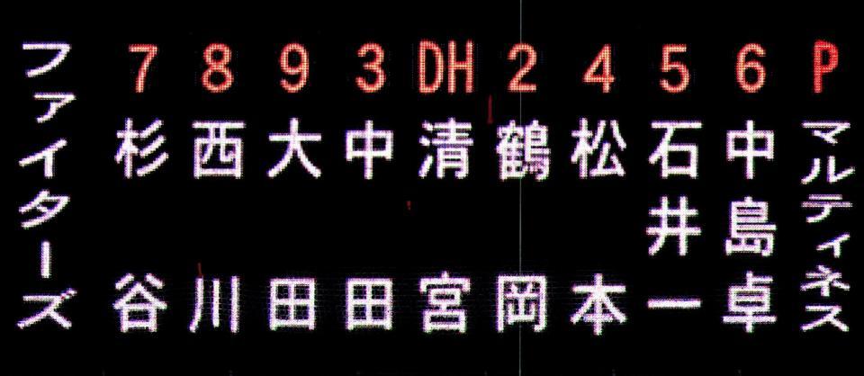 日本ハム・スタメン＝京セラドーム大阪