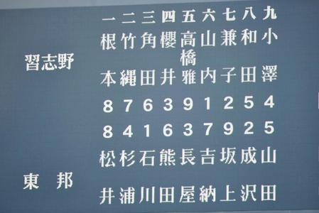決勝戦・習志野対東邦のスターティングメンバー＝甲子園（撮影・田中太一）