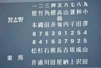 決勝戦・習志野対東邦のスターティングメンバー＝甲子園（撮影・田中太一）