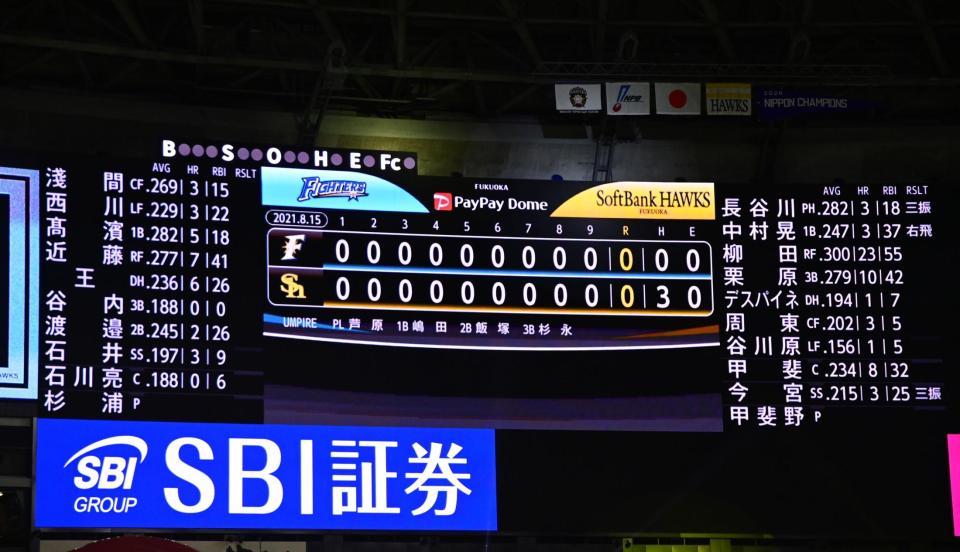 ６投手の継投で無安打無得点を達成したことを示すペイペイドームのビジョン。ソフトバンクも無得点だった