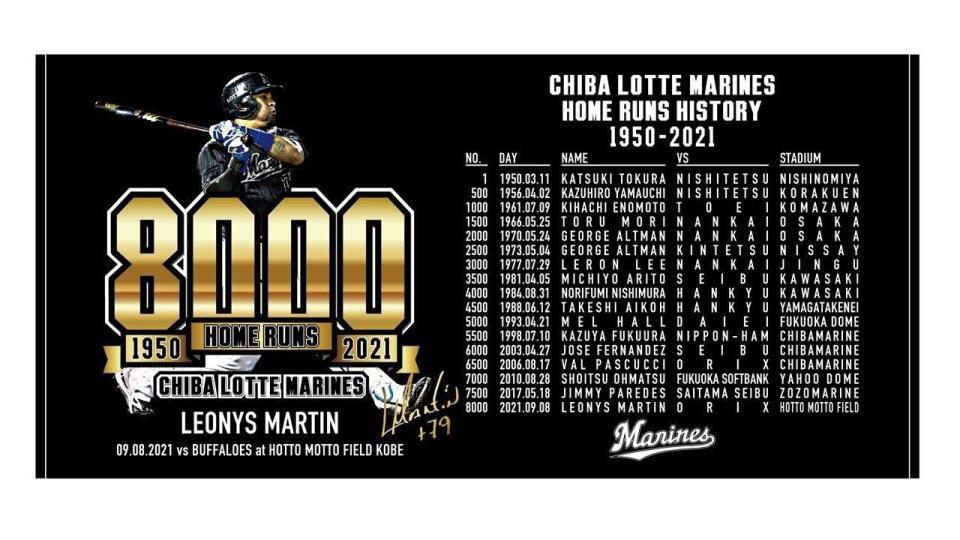 球団通算８０００本塁打記念バスタオル（球団提供）