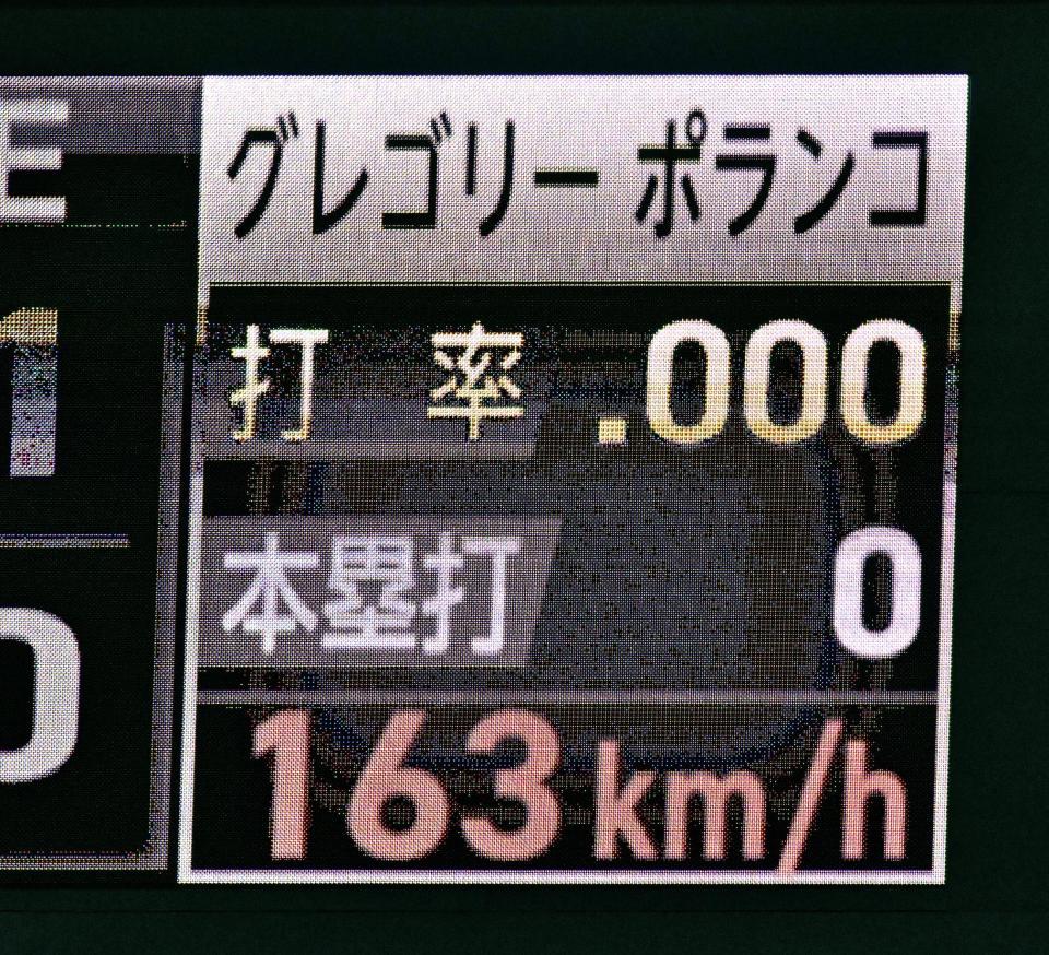 　３回、佐々木朗が出した「１６３キロ」の球速表示