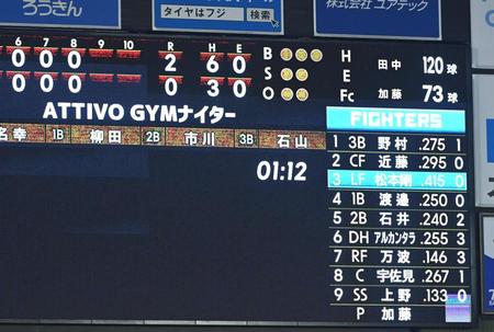 　８回終了時点で１時間１２分経過、加藤の投球数は７３球（撮影・高石航平）