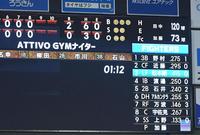 　８回終了時点で１時間１２分経過、加藤の投球数は７３球（撮影・高石航平）