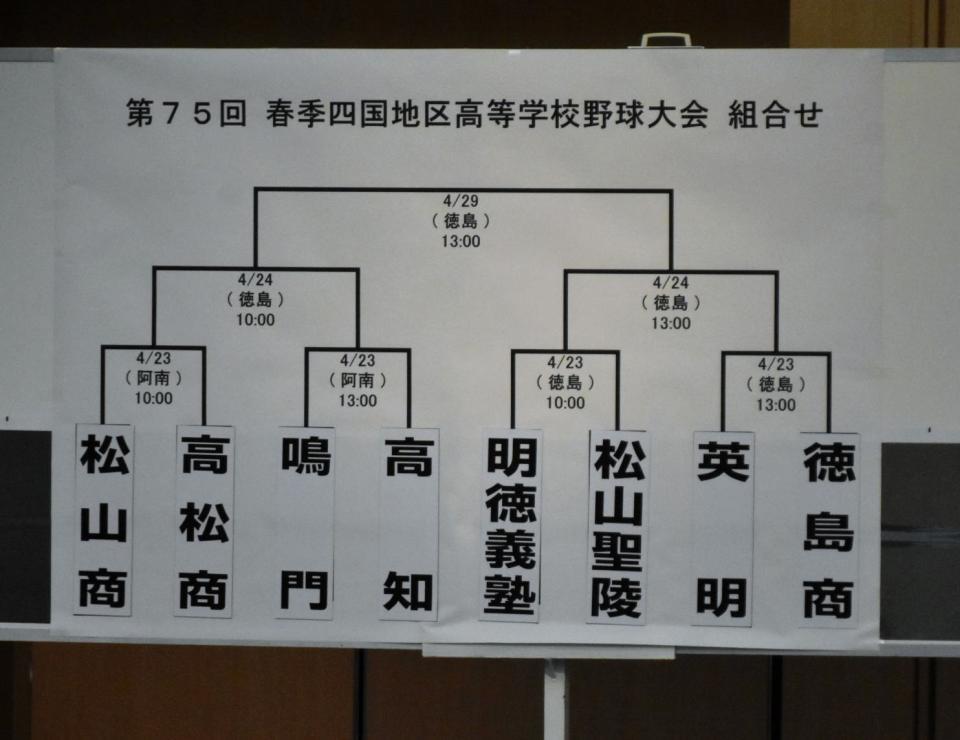 　春季四国大会の組み合わせが決定