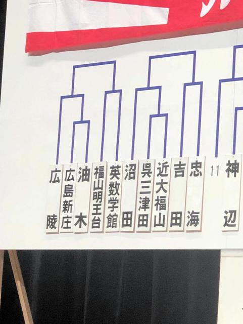 春Ｖの広陵と連覇目指す広島新庄　２回戦で対戦も　広島・高校野球抽選会