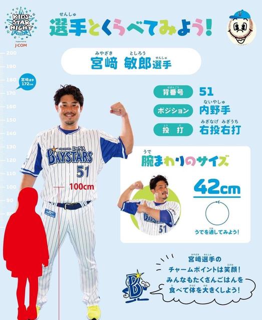 ＤｅＮＡ　１１日阪神戦後、選手が子供たちへ野球の楽しさを伝えるイベント実施
