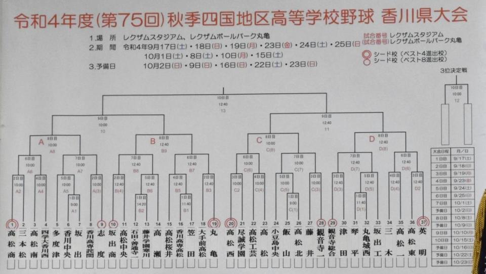 　決定した香川県大会のやぐら