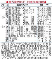 　第５回ＷＢＣ日本代表日程