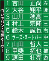 　デイリースポーツが予想した侍ジャパンオーダー