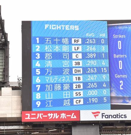 　日本ハムのスタメン（撮影・中島達哉）