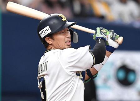 　オリックス・安達