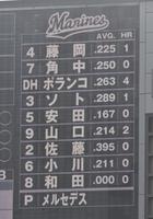 　試合前に発表されたロッテのスタメン。一軍昇格した安田が「５番・三塁」でスタメン出場（撮影・開出牧）