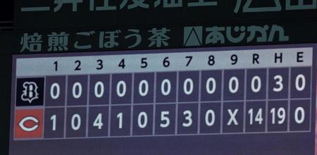 　チームは、今季最多１４得点をたたきだした（撮影・市尻達拡）