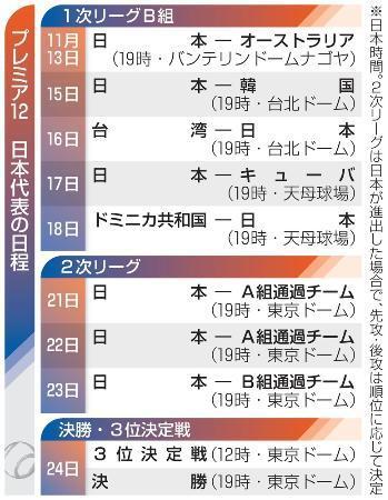 　プレミア１２日本代表の日程